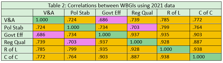 2021 Indicators and Outcomes