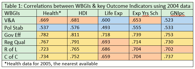 2004 Indicators and Outcomes